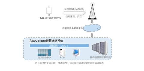 物聯(lián)網(wǎng) 悄然重塑世界的隱形魔法