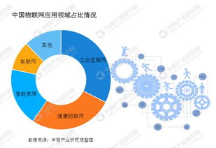 2019中國工業物聯網市場前景深度解析 機遇、挑戰與技術研發風向